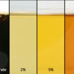 Concentrado de Axxatec 80C y sus diluciones al 2%, 5% y 7,5%.