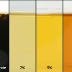 Concentrado de Axxatec 80C y sus diluciones al 2%, 5% y 7,5%.