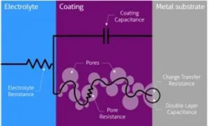 Sistema De Corrosión