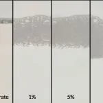 quimica ZERUST AxxaWash KF-122 en su forma concentrada al lado con soluciones diluidas al 1%, 5%, y 10%, demostrando la compatibilad con augua dura para la limpieza de partes.
