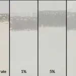 Imagen del concentrado de producto ZERUST AxxaWash KMS-305AL junto con sus diluciones al 1 %, 5 % y 10 %, diseñado para una limpieza eficiente de piezas de aluminio.