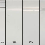 Axxatec™ DA-24C en concentrado y en diluciones al 3%, 10% y 20%.
