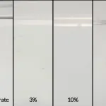 Axxatec™ DA-24C en concentrado y en diluciones al 3%, 10% y 20%.